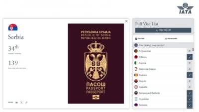 рейтинг сербского паспорта, куда сербы могут поехать без визы